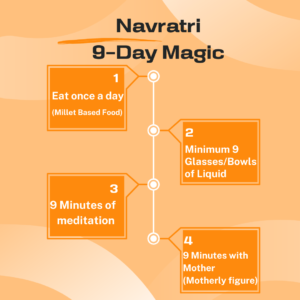 9days navaratri chart